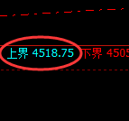 乙二醇：回补高点，精准向下展开快速洗盘