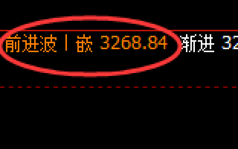 豆粕：4小时周期，精准展开宽幅振荡