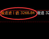 豆粕：4小时周期，精准展开宽幅振荡