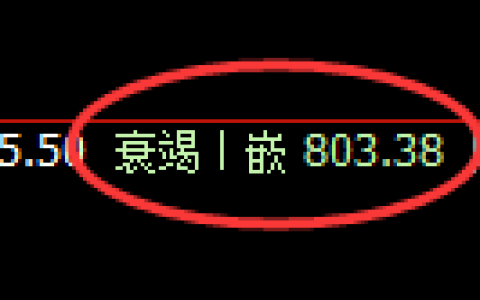 铁矿石：4小时周期，精准展开强势洗盘