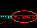 螺纹：4小时周期，多空精准展开振荡洗盘
