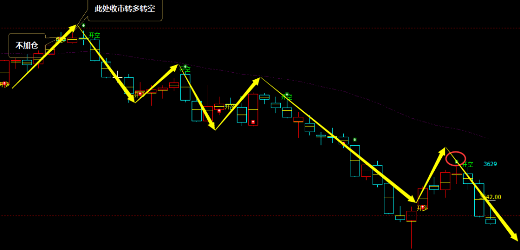 螺纹：精准VIP策略（短空）跟踪利润突破150点