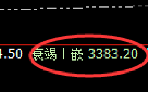 燃油：4小时低点，精准展开极端强势回升