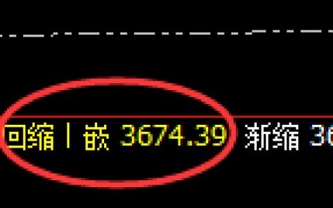 沥青：日线周期，精准展开宽幅洗盘