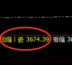 沥青：日线周期，精准展开宽幅洗盘