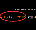 沥青：日线周期，精准展开宽幅洗盘