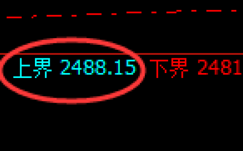 甲醇：试仓高点，精准展开单边极端回撤