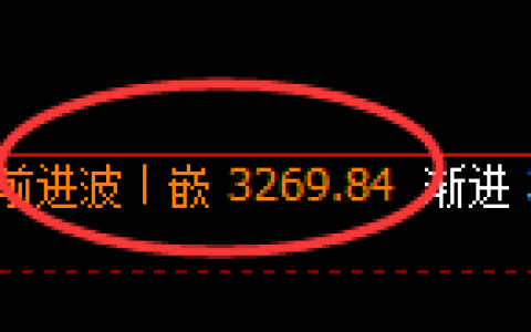 豆粕：修正高点，精准进入极端快速洗盘