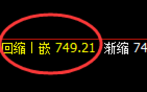 铁矿石：日线低点，精准展开快速洗盘