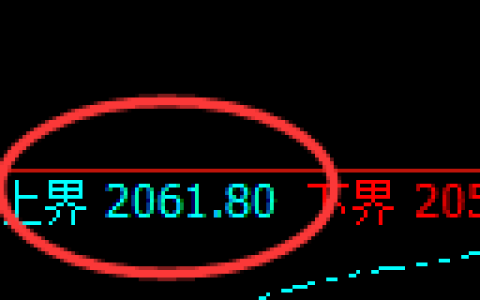 焦炭：4小时周期，精准展开区间振荡