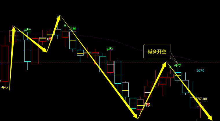 焦煤：VIP精准策略（短空）跟踪利润突破140点