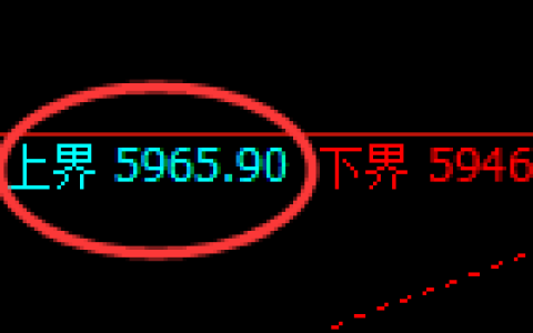PTA：试仓高点，精准展开单边直线回撤