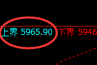 PTA：试仓高点，精准展开单边直线回撤