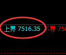 聚丙烯：试仓高点，精准展开振荡回撤洗盘
