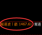 玻璃：4小时周期，精准展开弱势回撤