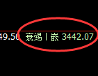螺纹：试仓高点，精准展开极端快速回撤