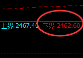 甲醇：试仓低点，精准无误展开强势回升