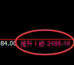 甲醇：试仓低点，精准无误展开强势回升