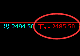 甲醇：试仓低点，精准进入单边强势回升
