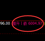 PTA：试仓洗盘低点，精准展开极端拉升