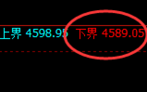 液化气：试仓低点，精准展开极端加速拉升