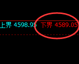 液化气：试仓低点，精准展开极端加速拉升