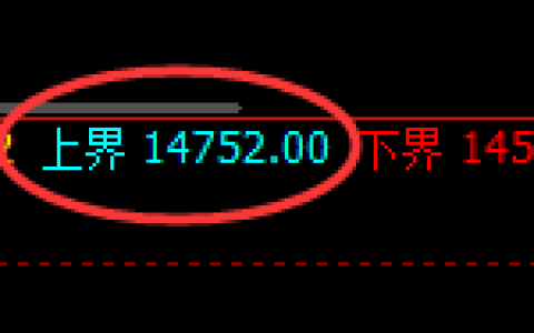 橡胶：试仓高点，精准进入宽幅回撤