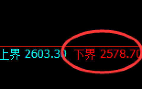 菜粕：修正低点，精准展开宽幅洗盘