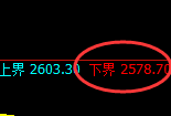 菜粕：修正低点，精准展开宽幅洗盘