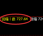 铁矿石：日线周期，精准展开宽幅洗盘