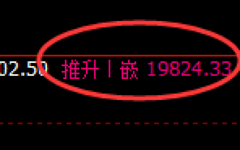 沪铝：4小时高点，精准展开快速冲高回落