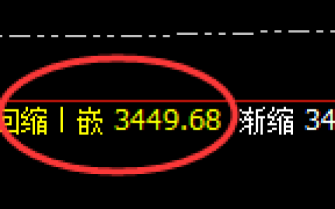 燃油：修正洗盘低点，精准展开直线拉升