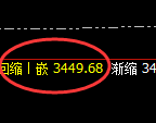 燃油：修正洗盘低点，精准展开直线拉升