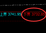 沥青：试仓低点，精准展开积极回升