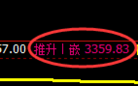 豆 粕：修正高点，精准展开冲高回落