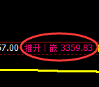 豆 粕：修正高点，精准展开冲高回落