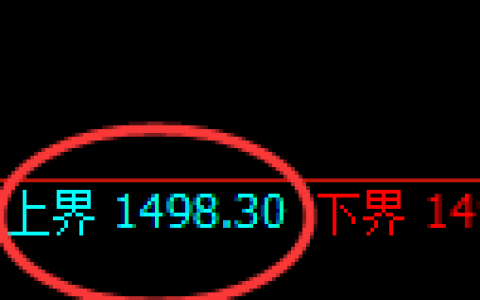 玻璃：试仓高点，精准展开快速回落