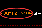 焦煤09：4小时低点，精准展开宽幅振荡