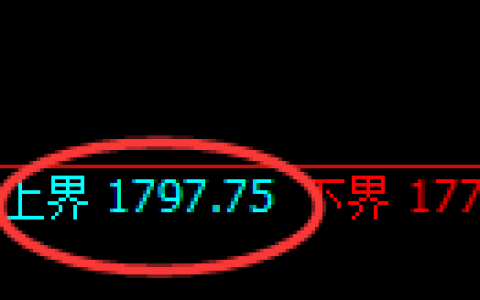 纯碱：试仓高点，精准展开振荡洗盘