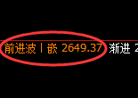 菜粕：4小时结构，精准展开振荡回撤