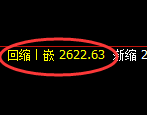菜粕：4小时结构，精准展开振荡回撤