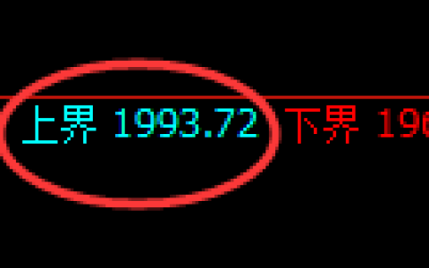 焦炭：试仓高点，精准展开快速冲高回落