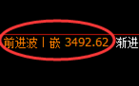 螺纹：日线高点，精准实施快速冲高回落