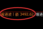 螺纹：日线高点，精准实施快速冲高回落