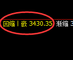 螺纹：日线高点，精准实施快速冲高回落