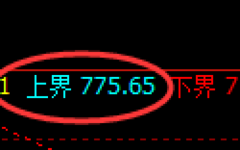 铁矿石：日线结构，精准展开区间振荡