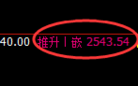 甲醇：修正高点，精准展开大幅冲高回落