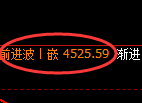 乙二醇：日线高点，快速进入冲高回落