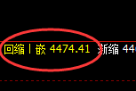 乙二醇：日线高点，快速进入冲高回落