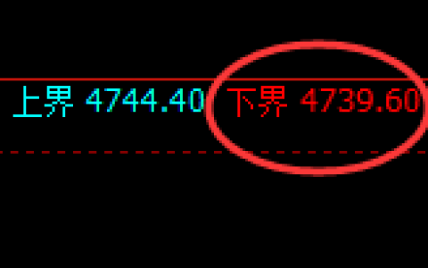 液化气：试仓低点，精准展开极端拉升